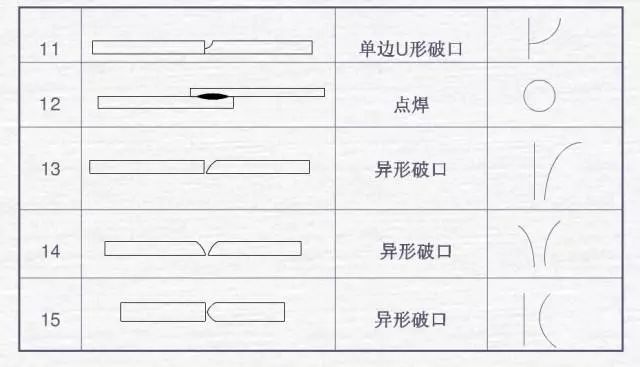 钢板焊接常用符号_焊接符号标注示例_焊接图纸符号图解
