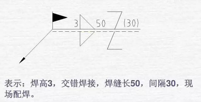 焊接符号标注示例_焊接图纸符号图解_钢板焊接常用符号