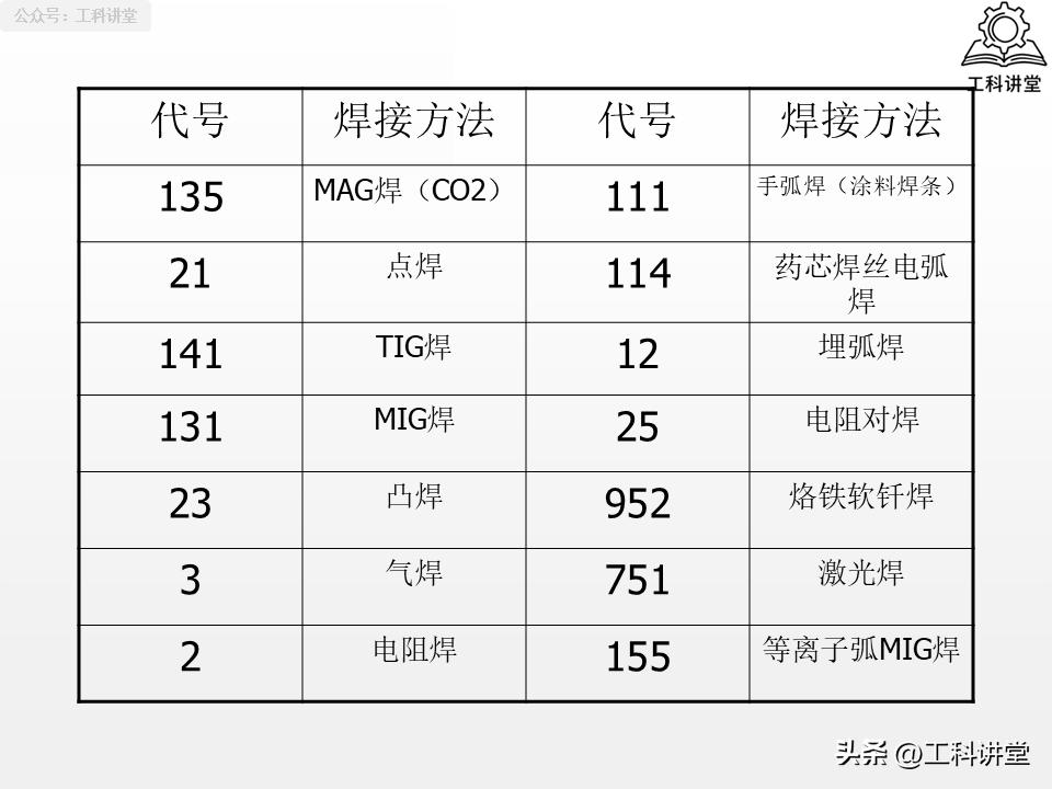 焊接符号标注_坡口形式选择_焊接符号78