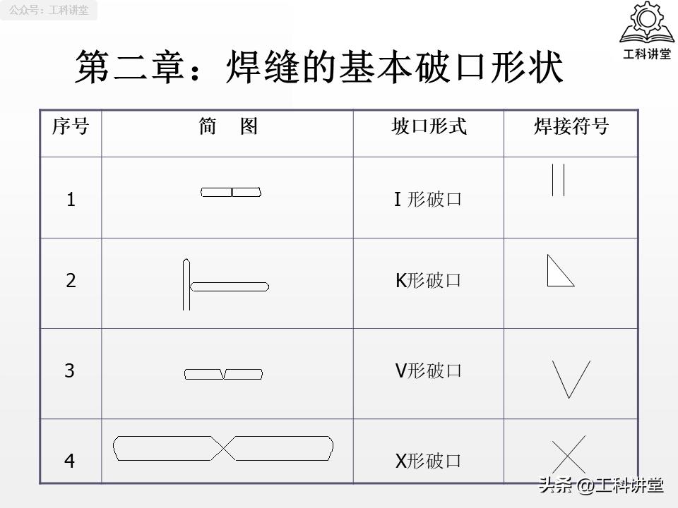 焊接符号标注_焊接符号78_坡口形式选择