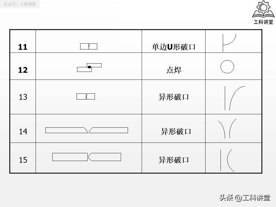 坡口形式选择_焊接符号标注_焊接符号78