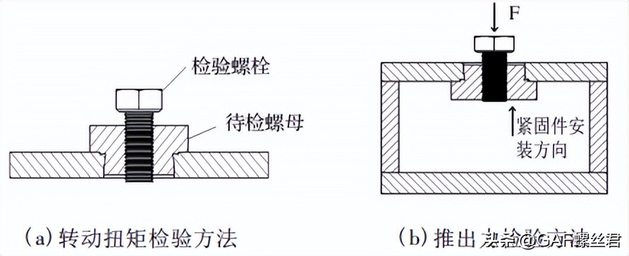螺丝拉铆工具自制教程_压铆螺母 自冲铆螺母 拉铆螺母