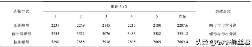 螺丝拉铆工具自制教程_压铆螺母 自冲铆螺母 拉铆螺母