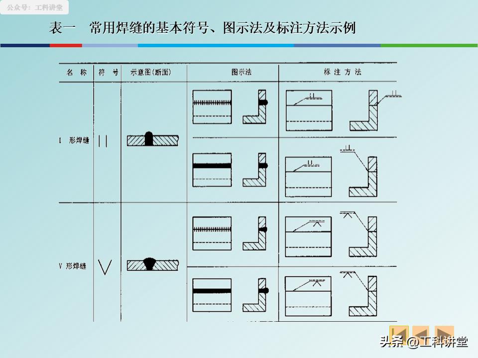 图纸焊接符号尺寸说明_展开图精准计算_焊接图规范画法