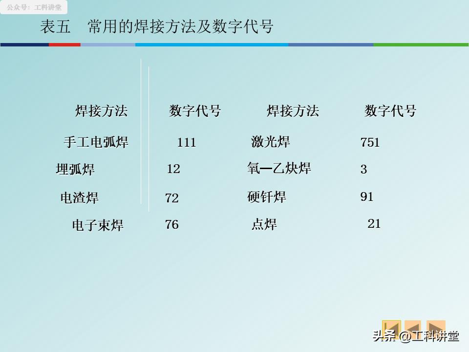焊接图规范画法_展开图精准计算_图纸焊接符号尺寸说明