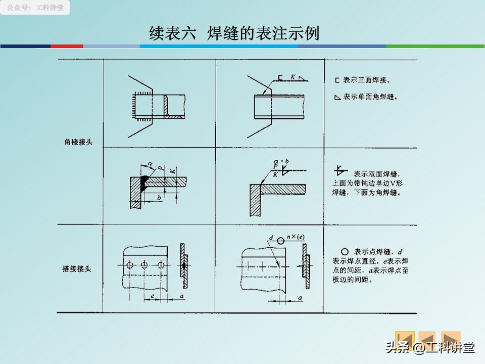 图纸焊接符号尺寸说明_展开图精准计算_焊接图规范画法