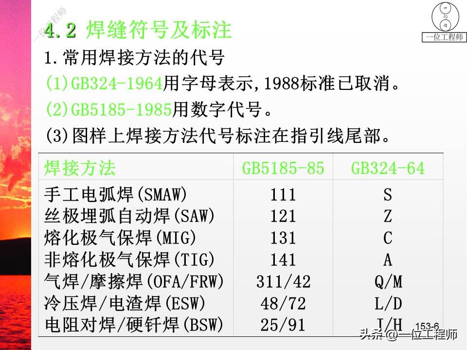 焊缝代号国家标准GB324_国标标准焊接符号表示_焊接符号标注方法