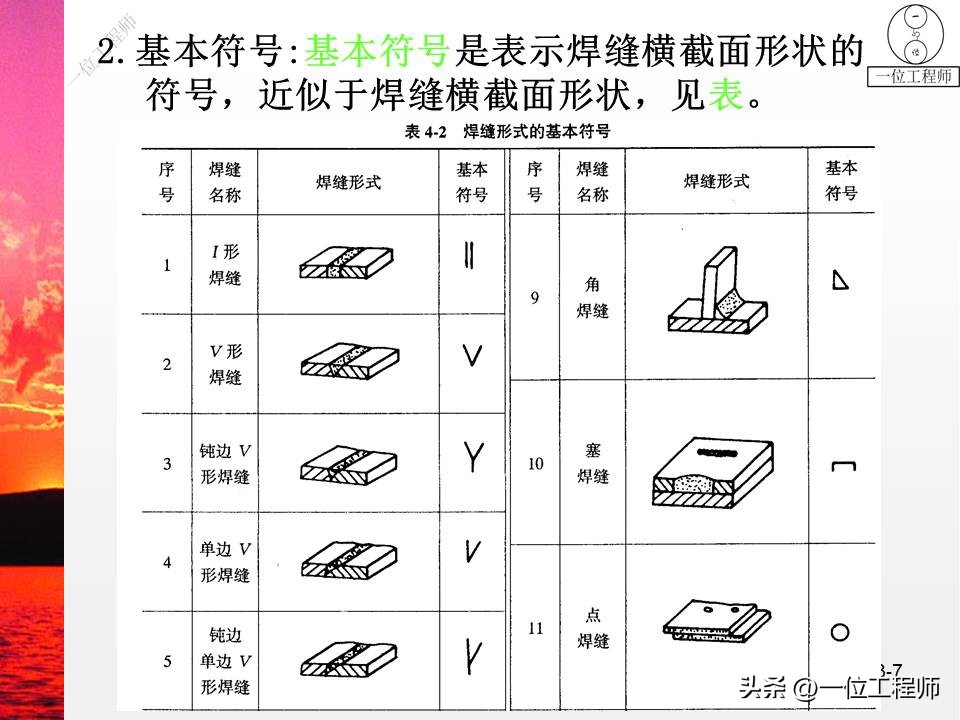 国标标准焊接符号表示_焊接符号标注方法_焊缝代号国家标准GB324