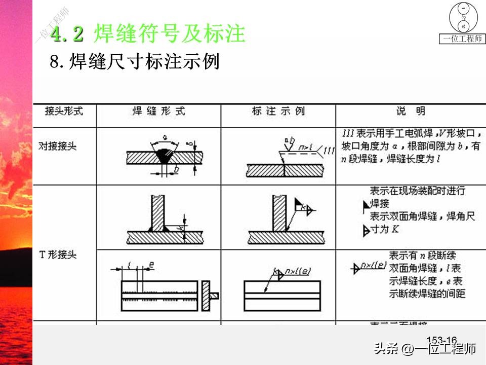 焊缝代号国家标准GB324_焊接符号标注方法_国标标准焊接符号表示