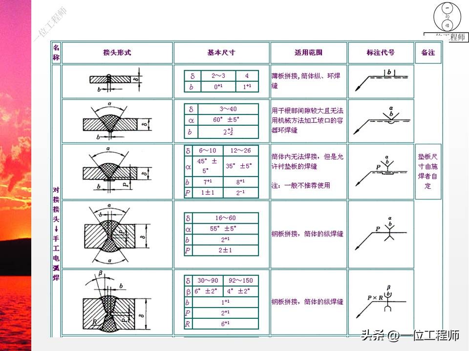 国标标准焊接符号表示_焊缝代号国家标准GB324_焊接符号标注方法