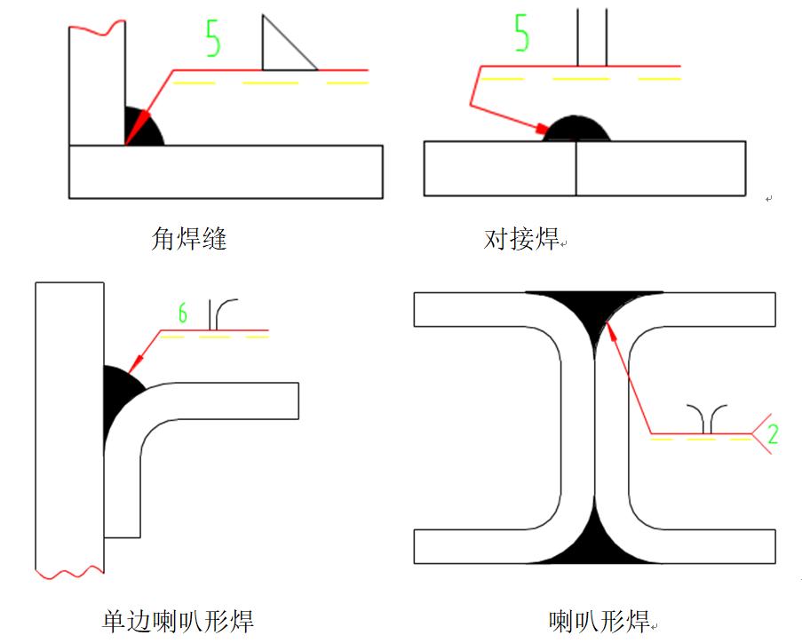 图面布局要求_图纸焊接符号尺寸说明_图纸标注规范