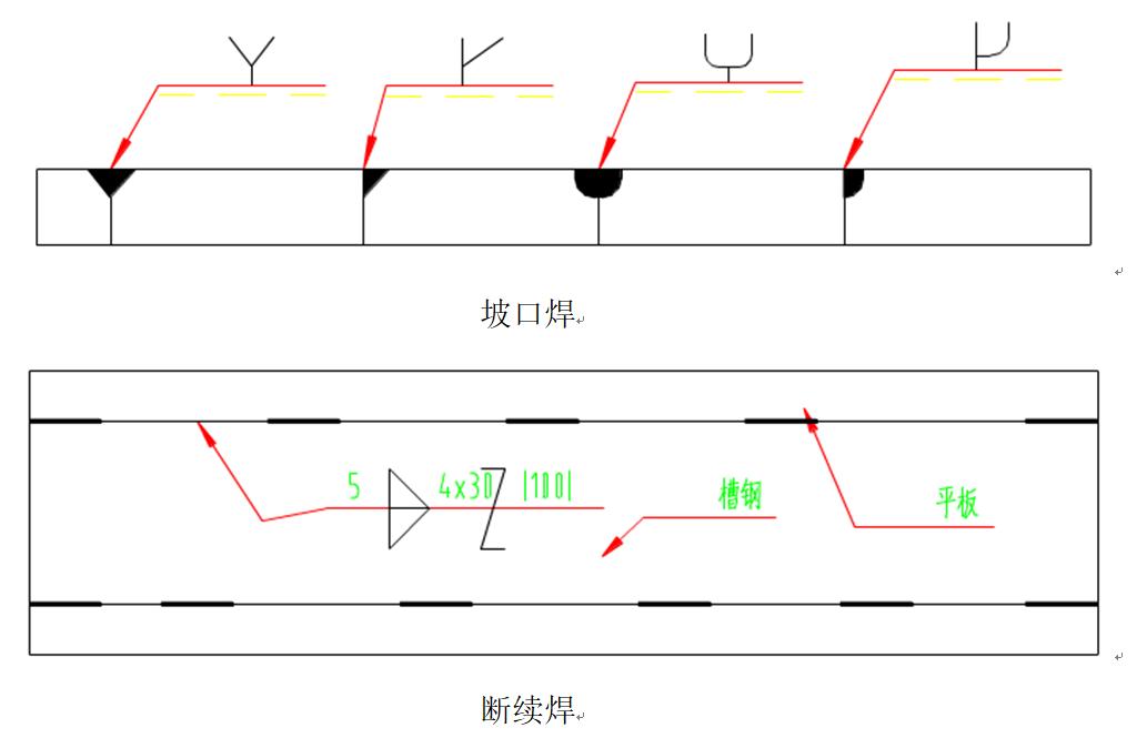 图面布局要求_图纸焊接符号尺寸说明_图纸标注规范