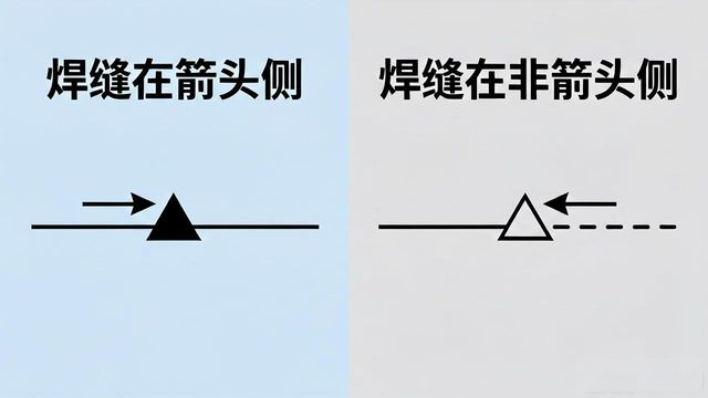 焊接符号标注方法_焊接接头基本形式_焊接符号min