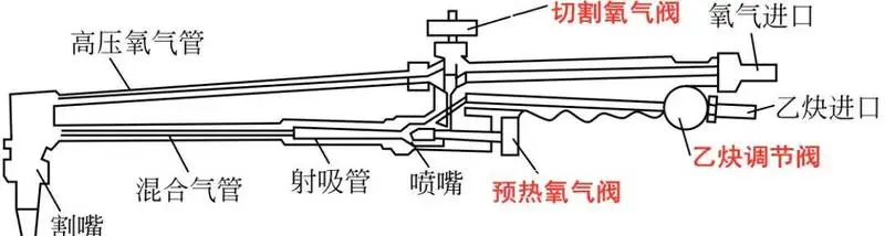 火焰矫正是什么过程_火焰矫正 轴弯曲 局部加热