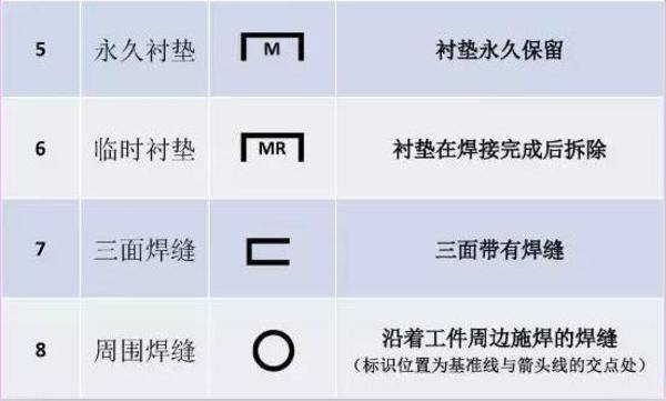 看不懂图纸？那是你不知道焊接符号 焊接符号标注步骤及方法详解