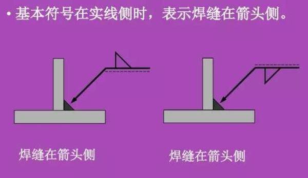 看不懂图纸？那是你不知道焊接符号 焊接符号标注步骤及方法详解
