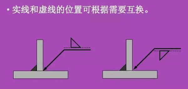 看不懂图纸？那是你不知道焊接符号 焊接符号标注步骤及方法详解