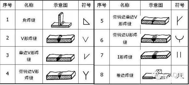 机械焊接符号大全，常见的都在这里了