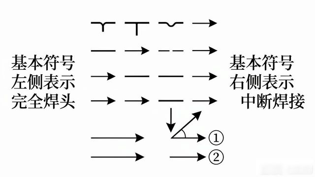 焊接符号大全_焊接符号大全及图解_电建焊接符号