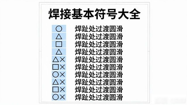 焊接符号详解_焊缝符号图标大全_焊接图上加工符号
