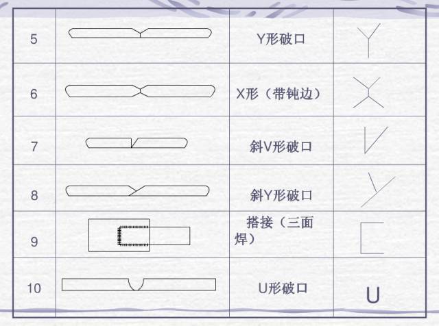 焊接符号里焊接方法代号_焊接图纸符号解析_焊接符号标注实例