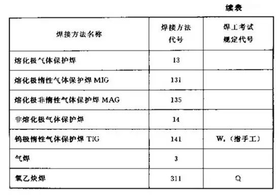 焊接符号里焊接方法代号_焊接图纸符号解析_焊接符号标注实例