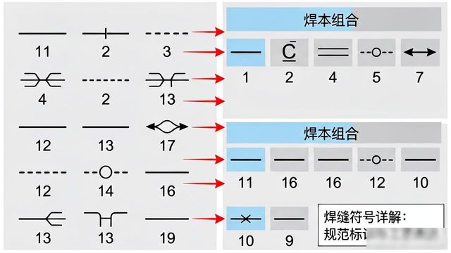 焊缝符号解读_焊接图上加工符号_图纸符号与施工实践