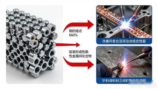 焊接符号复制_焊接工艺_焊接原理
