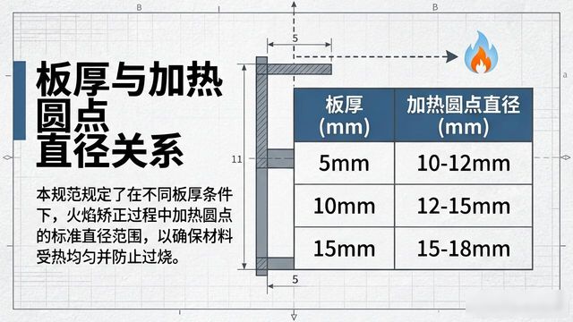 火焰矫正的应用有哪些_火焰矫正加热温度_火焰矫正氧与丙烷燃烧比