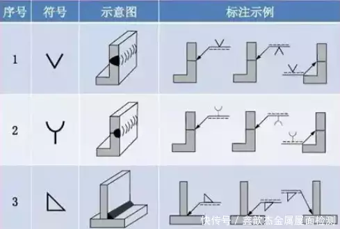 焊接工艺评定报告范例_焊接工艺评定核心内容_焊接工艺评定标准实施步骤