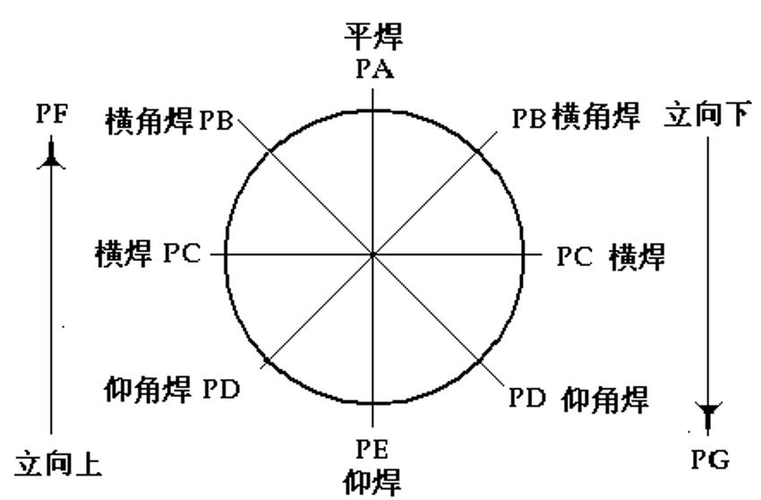 焊接知识全流程培训——焊缝符号基本知识-铆焊老刘铆工焊工笔记