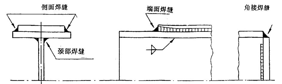 焊接零件焊接符号_焊缝类型定义_焊接符号标准
