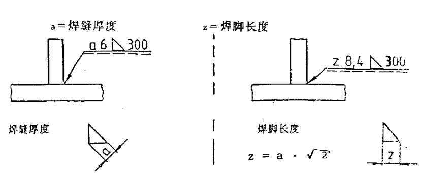 焊缝类型定义_焊接零件焊接符号_焊接符号标准