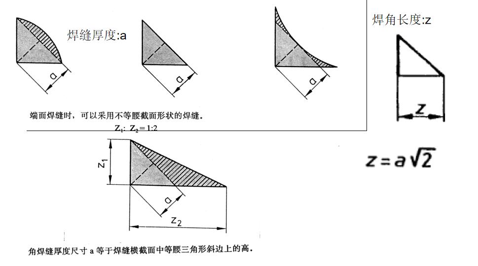 焊接符号标准_焊接零件焊接符号_焊缝类型定义