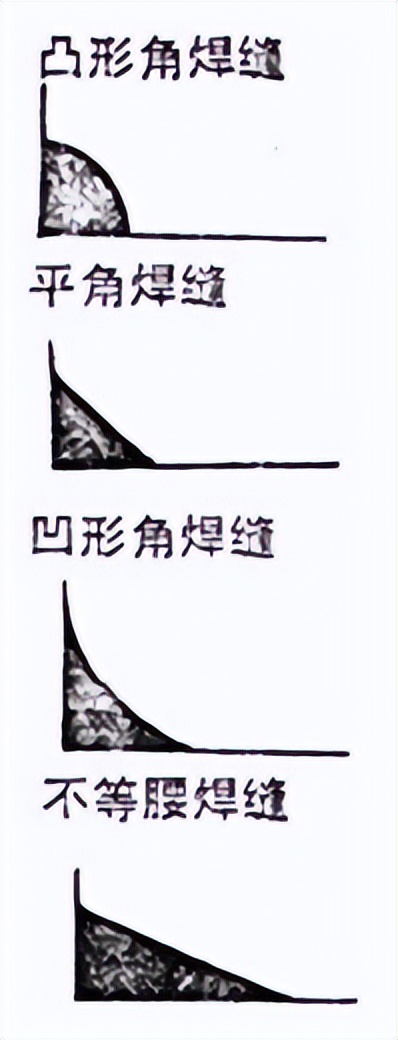 焊缝类型定义_焊接零件焊接符号_焊接符号标准