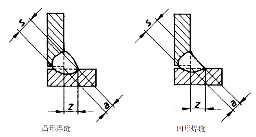 焊接符号标准_焊缝类型定义_焊接零件焊接符号