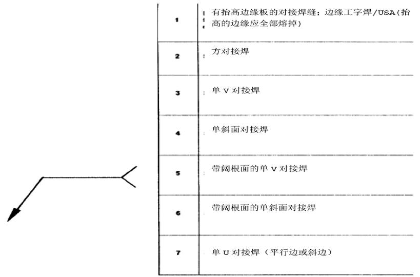 焊接零件焊接符号_焊接符号标准_焊缝类型定义