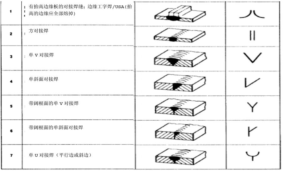 焊接符号标准_焊接零件焊接符号_焊缝类型定义