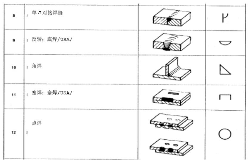 焊接零件焊接符号_焊接符号标准_焊缝类型定义