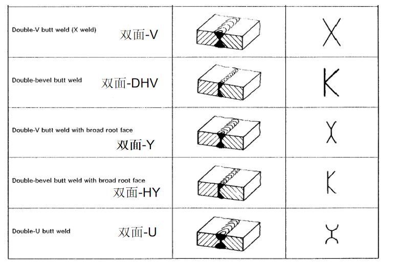 焊接零件焊接符号_焊缝类型定义_焊接符号标准