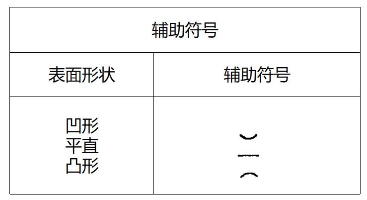 焊缝类型定义_焊接符号标准_焊接零件焊接符号