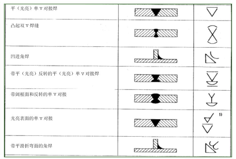 焊缝类型定义_焊接符号标准_焊接零件焊接符号