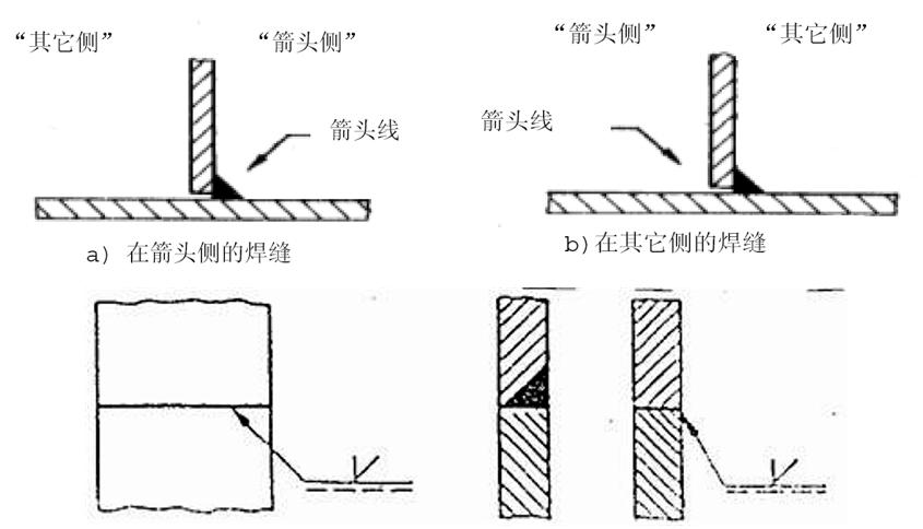 焊缝类型定义_焊接零件焊接符号_焊接符号标准