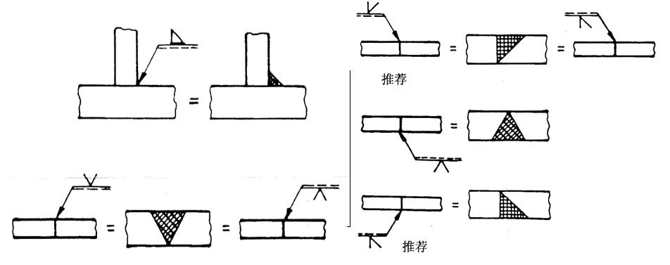 焊缝类型定义_焊接零件焊接符号_焊接符号标准