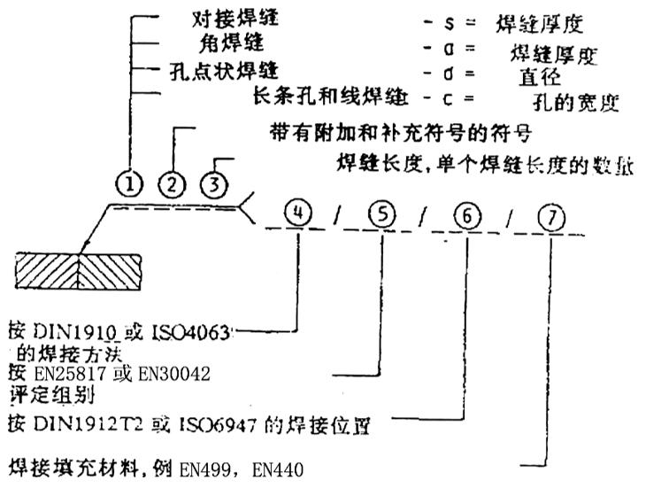 焊接符号标准_焊缝类型定义_焊接零件焊接符号