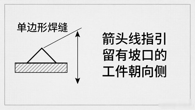 交叉焊缝焊接符号_坡口符号标注图解示例_焊接图纸符号解析