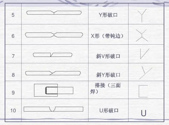 焊接符号标注方法_钢结构焊缝符号含义_各种焊接符号意义