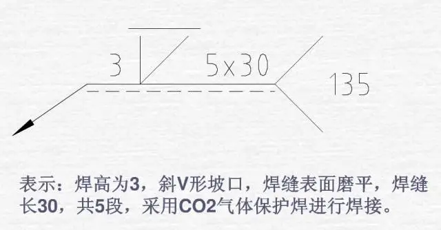 钢结构焊缝符号含义_各种焊接符号意义_焊接符号标注方法