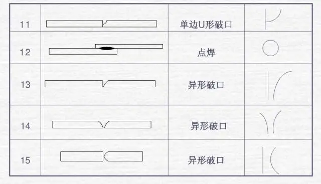 钢结构焊缝符号含义_焊接符号标注方法_各种焊接符号意义