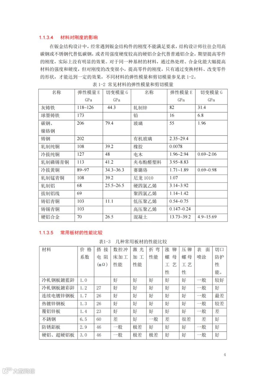 钣金展开软件排名_钣金结构设计原则_材料选择规范